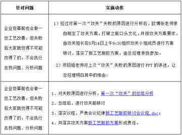 欧博企业管理咨询公司 引领制造业管理革新，提供全方位信息技术咨询服务