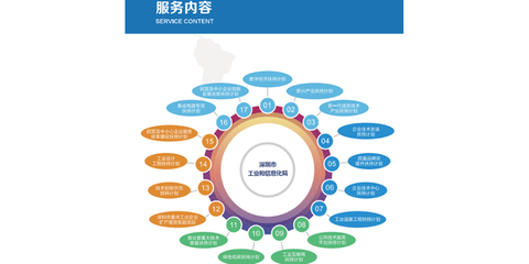 深圳市深科信企业管理咨询 助力企业高效发展的专业伙伴
