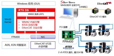 软伺科技访问松下珠海工厂暨RTEX EtherCAT混合总线运动控制系统产品说明会