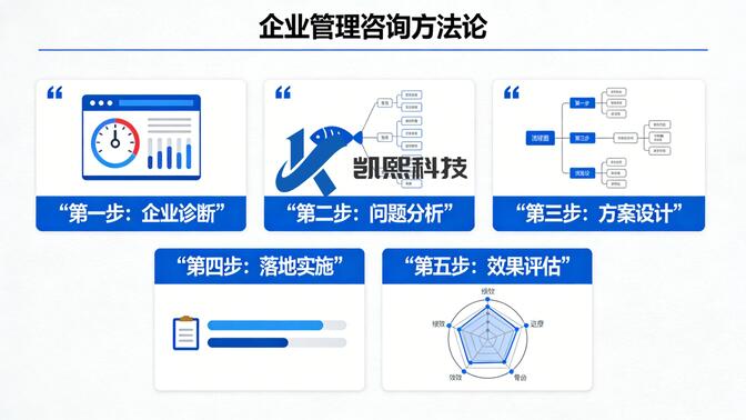 信息技术咨询服务 数字化转型浪潮中的导航者与赋能者